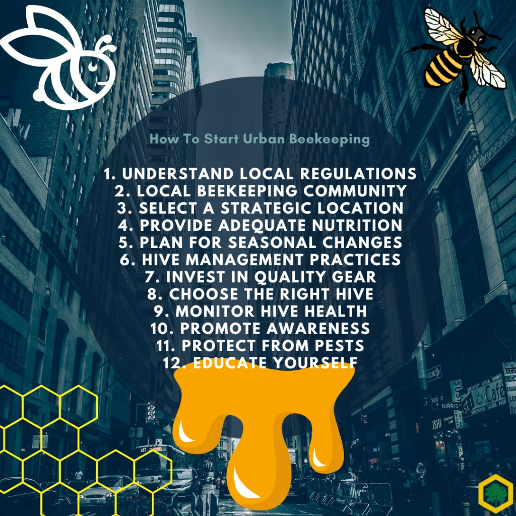Start Urban Beekeeping